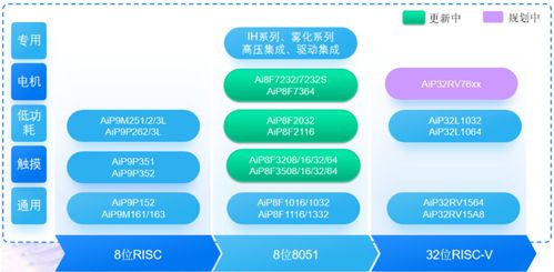 中微愛(ài)芯8位微控制器AIP8F0010在小米電磁爐中的應(yīng)用與技術(shù)服務(wù)